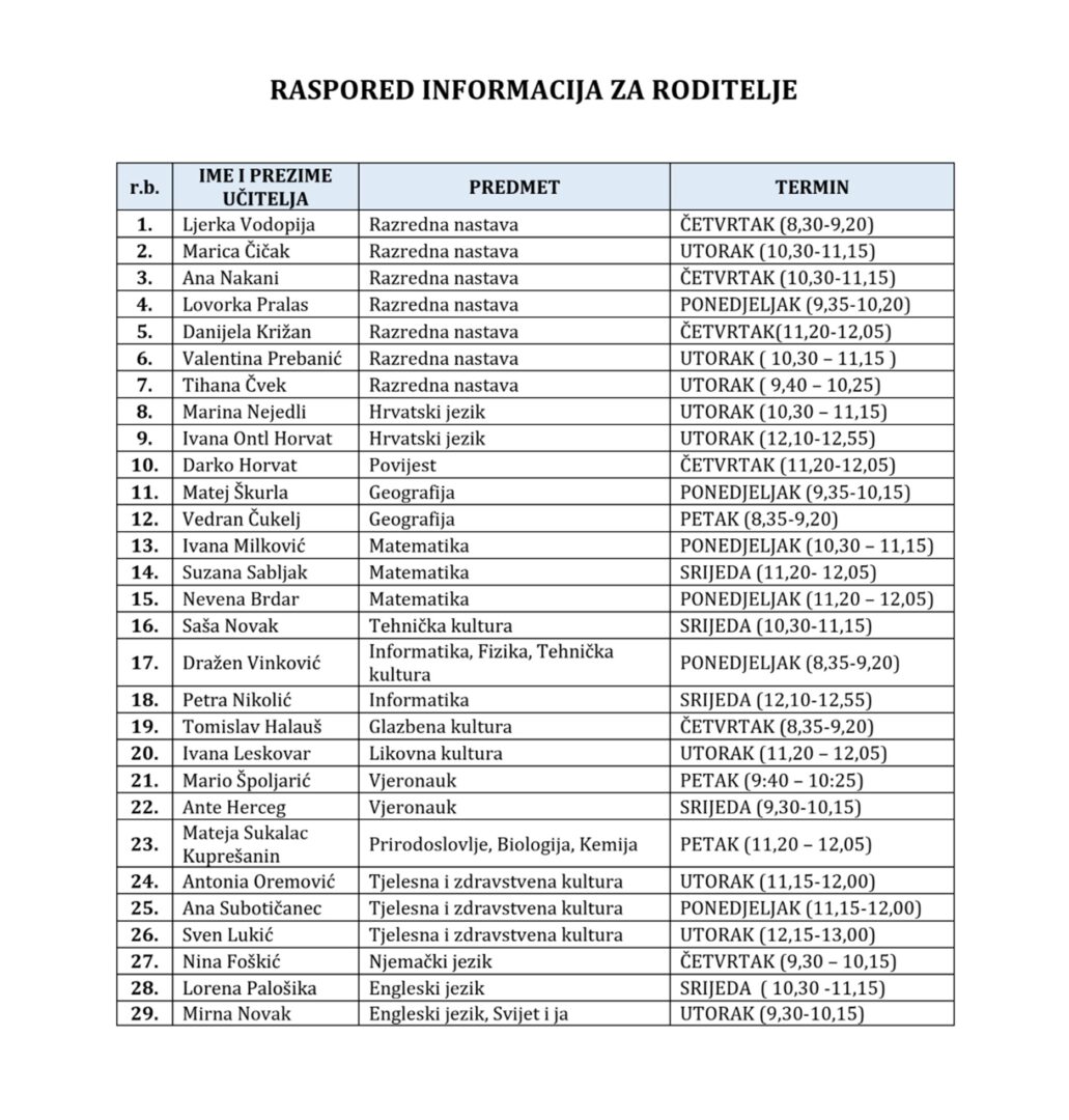 Raspored informacija za roditelje