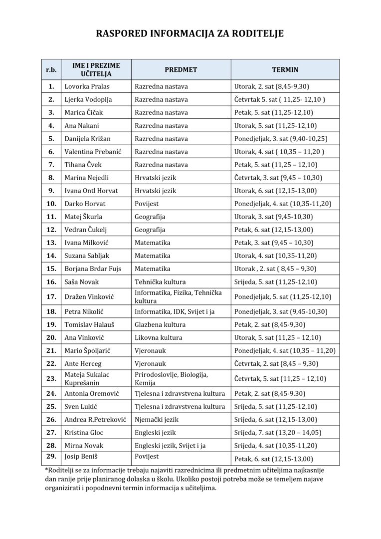 Raspored informacija za roditelje